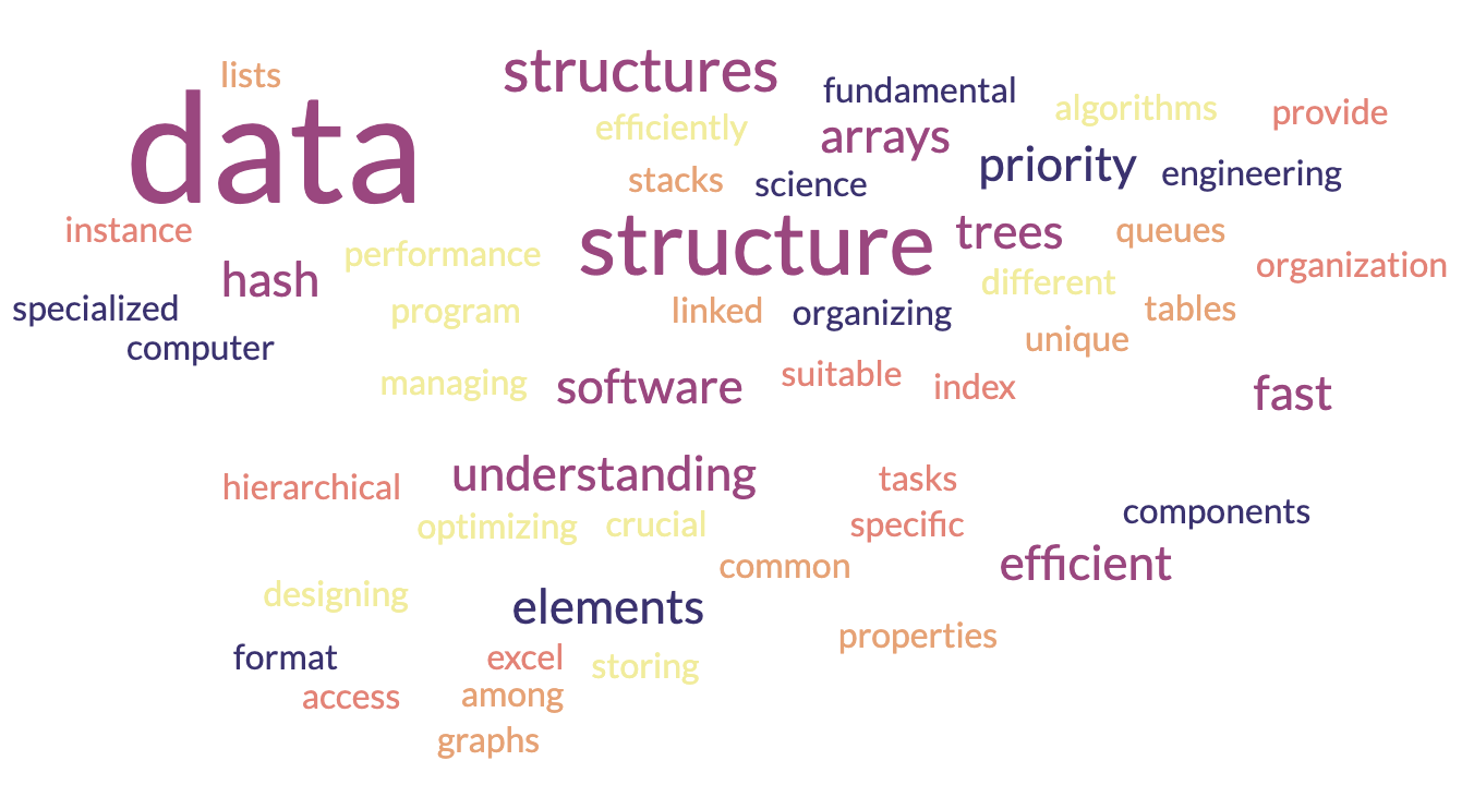 Data Structure and Algorithm